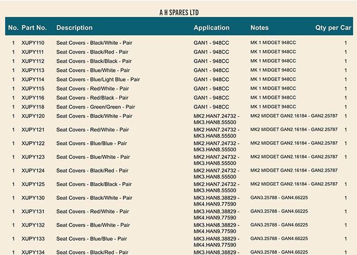 Sprite and MG Midget catalogue page showing parts reference layout
